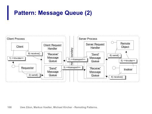 Remoting patterns