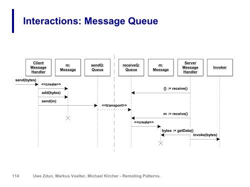 Remoting patterns