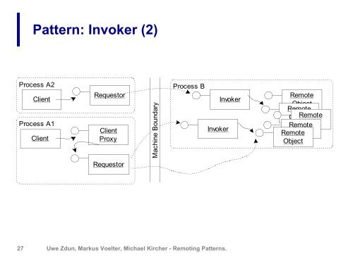 Remoting patterns