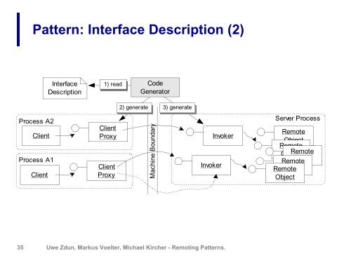 Remoting patterns