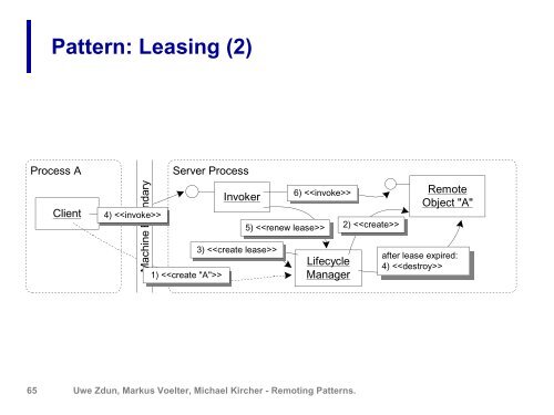 Remoting patterns