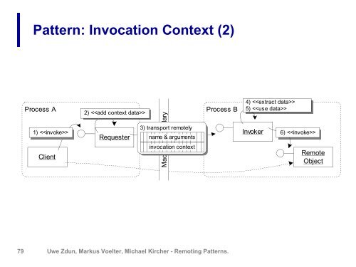 Remoting patterns