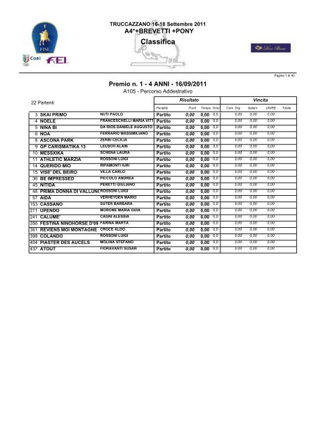 Classifica - Le Scuderie del Leon d'Oro