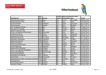 Liste der teilnehmenden Schulen - Bike2school