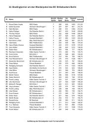 22. Bowlingturnier um den Wanderpokal des BC Strikebusters Berlin