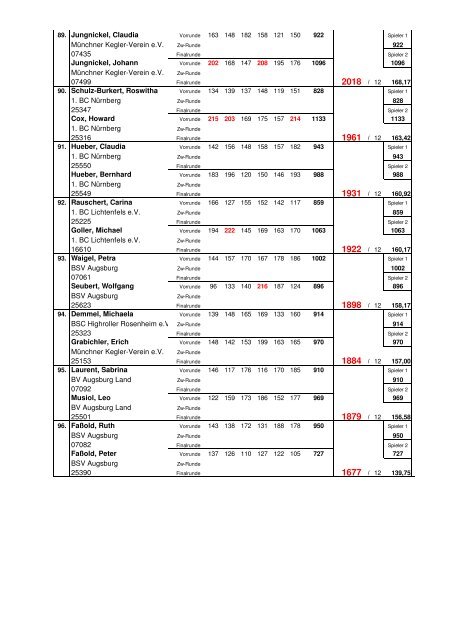 Bayerische Meisterschaft Mixed 2012