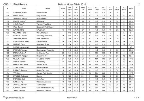 Ballarat Horse Trials 2010 CNC*.1 : Final Results