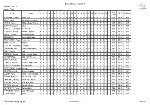 Ballarat Horse Trials 2010 CNC*.1 : Final Results