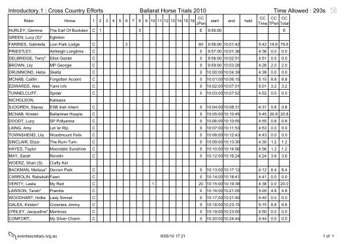 Ballarat Horse Trials 2010 CNC*.1 : Final Results