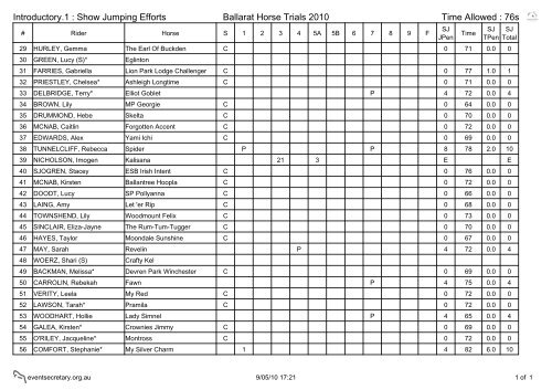 Ballarat Horse Trials 2010 CNC*.1 : Final Results