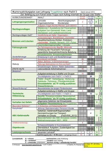 Lehrgangsmaterial fÃ¼r Teilnehmer - Feuerwehr Salzenforst