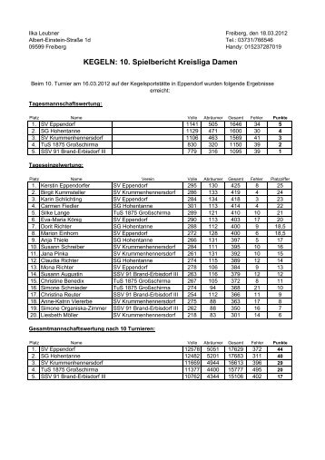 Eppendorf - Keglerkreisfachverband Freiberg eV