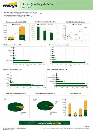 Zawya, I Sukuk Quarterly Bulletin