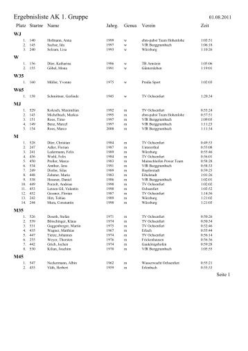Triathlon 2011 - 52 Teilnehmer im Ziel - Ergebnisliste