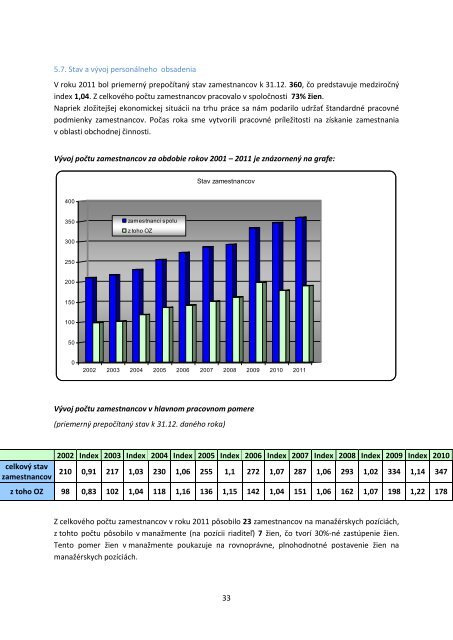 Výročná správa 2011 KOMUNÁLNA poisťovňa, as Vienna Insurance ...