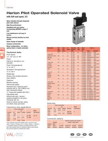 Herion Pilot Operated Solenoid Valve - Chester Paul Company