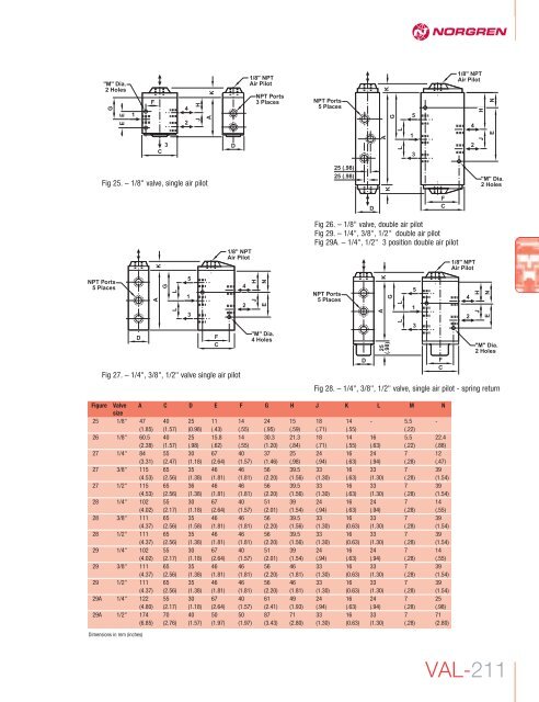 Herion Pilot Operated Solenoid Valve - Chester Paul Company