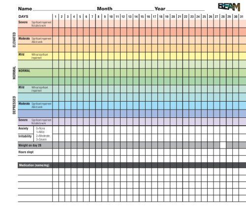 Bipolar Chart Your Moods