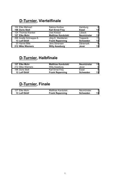 A-Turnier, 32tel - Finale - Berlinboule