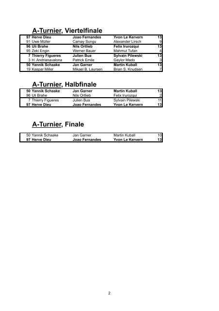 A-Turnier, 32tel - Finale - Berlinboule