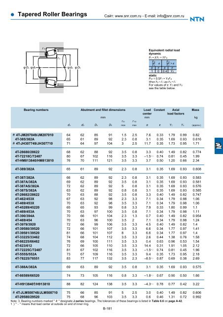 Tapered Roller Bearings - NTN-SNR: Ð¿Ð¾Ð´ÑÐ¸Ð¿Ð½Ð¸ÐºÐ¸