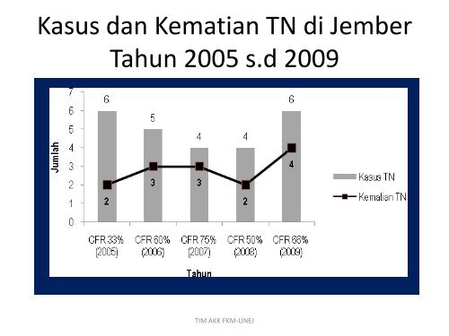 Abu Khoiri_Presentation.pdf - Kebijakan Kesehatan Indonesia