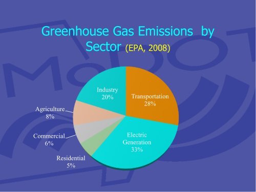 Transportation and the Effects of Climate Change.