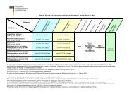 FÃ¶rderungsÃ¼bersicht BIOMASSE