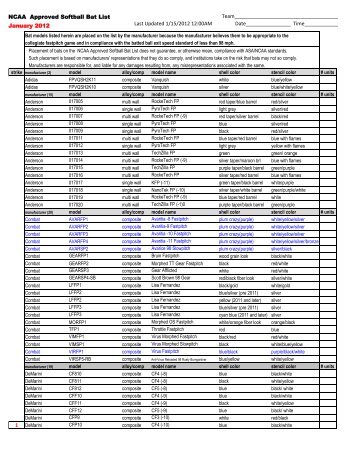 NCAA Approved Softball Bat List January 2012 Last Updated ... - SUP