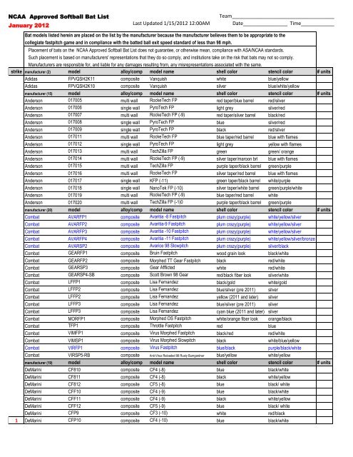 Nescas Updated List Of Special >> Ncaa Approved Softball Bat List January 2012 Last Updated Sup Nescas Updated List Of Special >> Ncaa Approved Softball Bat List January 2012 Last Updated Sup