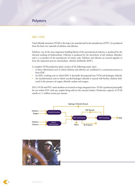 Polymers - INEOS Chlor