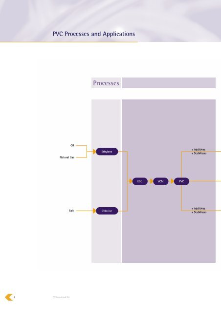 Polymers - INEOS Chlor