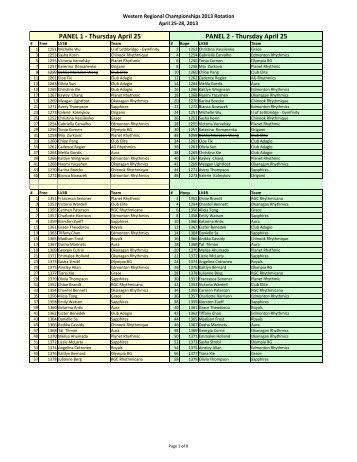 WR April 17 Rotation - Correction in Senior.pdf - Rhythmic ...