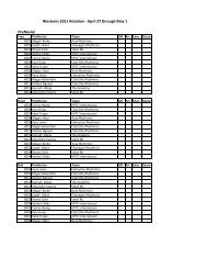 WR_RotationList - FINAL with Rotation A and B.pdf - Rhythmic ...