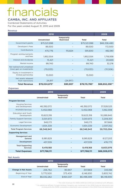 AnnuAl RepoRt - Camba