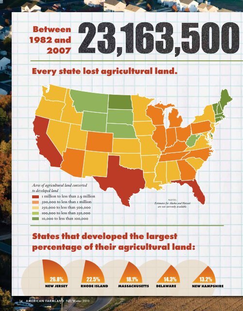 Farmland by the Numbers [PDF] - American Farmland Trust