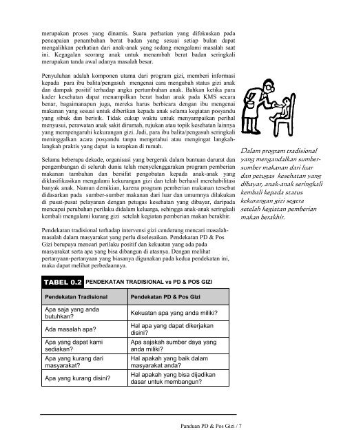 Positive Deviance & Hearth - CORE Group