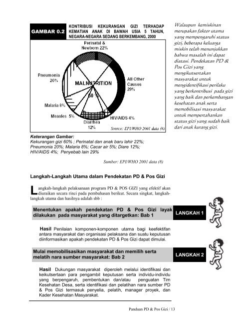 Positive Deviance & Hearth - CORE Group