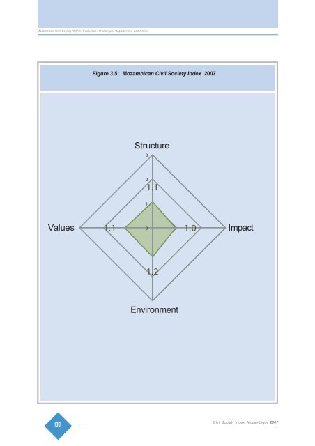 Mozambican Civil Society Within: - UNICEF Mozambique - Home page