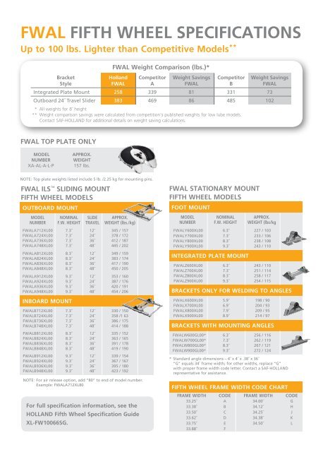 Holland Code Chart