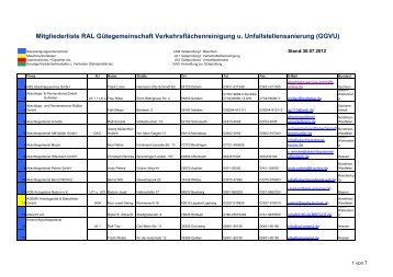 Mitgliederliste der RAL GGVU