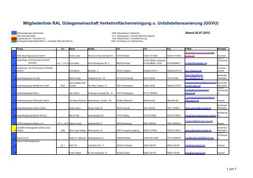 Mitgliederliste der RAL GGVU