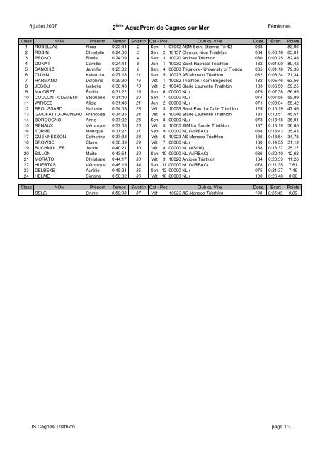 sprint - Nice Triathlon Club