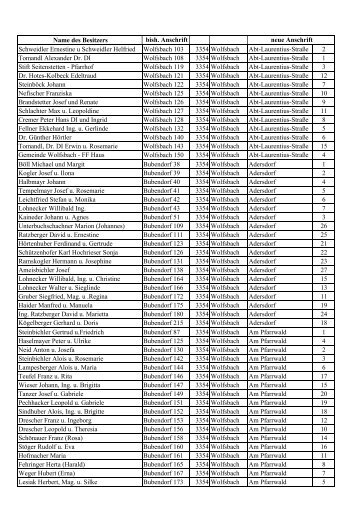 2007 09 05 Liste Adressen neu mit Nummer