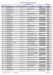 Triathlon de Castellar Homme - Nice Triathlon Club