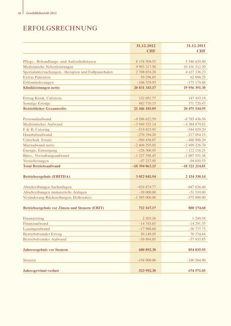 Geschäftsbericht 2012 - Klinik Pyramide am See
