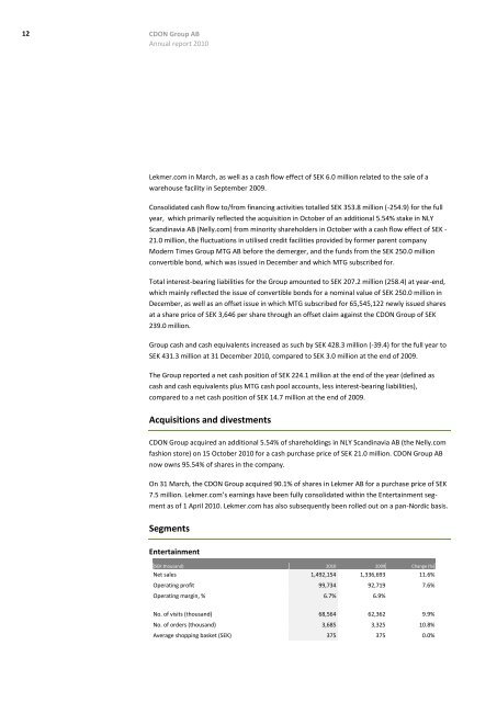 Annual Report 2010 - CDON Group