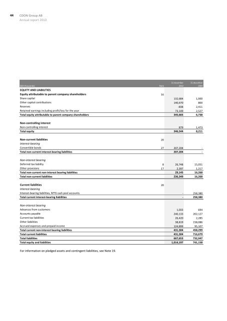 Annual Report 2010 - CDON Group