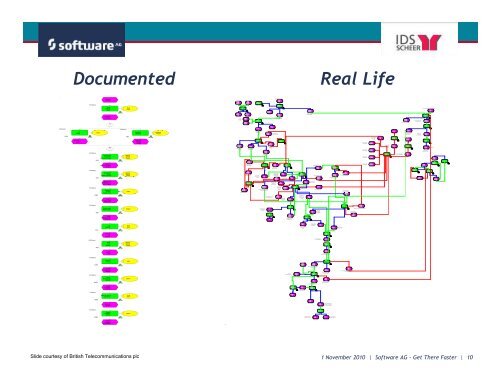 Process Intelligence - IDS Scheer AG