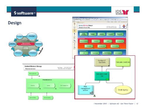 Process Intelligence - IDS Scheer AG